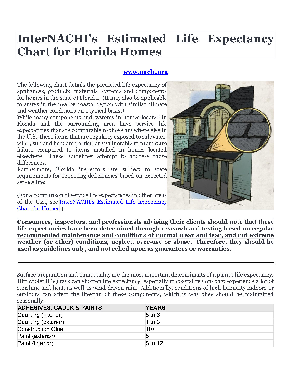Internachi Florida Life Expectancy Chart_Page1 AM Inspections